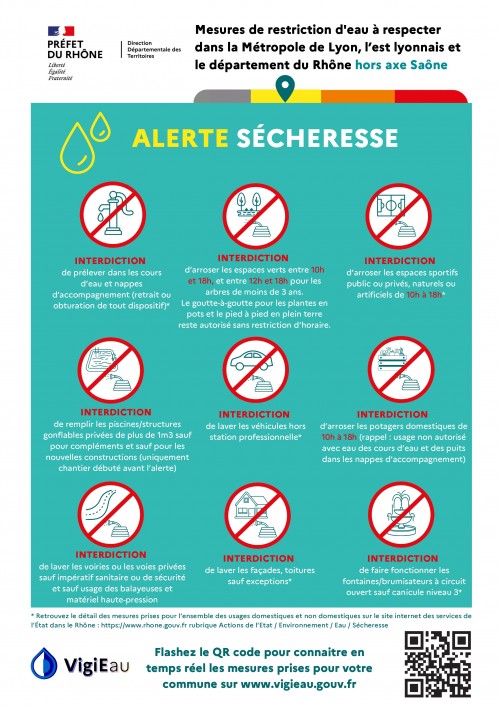 Alerte sécheresse sur le département du Rhône
