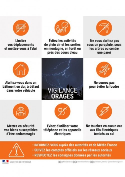 ALERTE ORANGE ORAGES 15/07