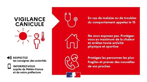 Vigilance rouge canicule du 12/08/2025