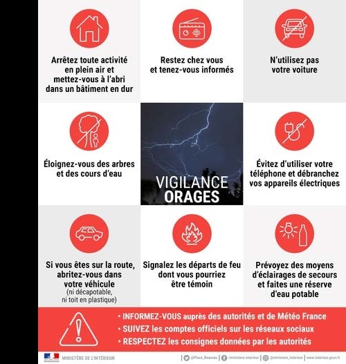 ALERTE ORANGE ORAGES 27/08