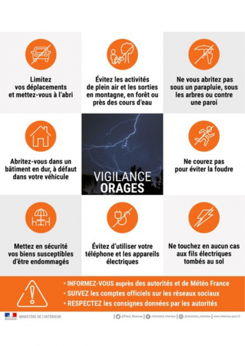 ALERTE ORANGE ORAGES - 16 JUILLET